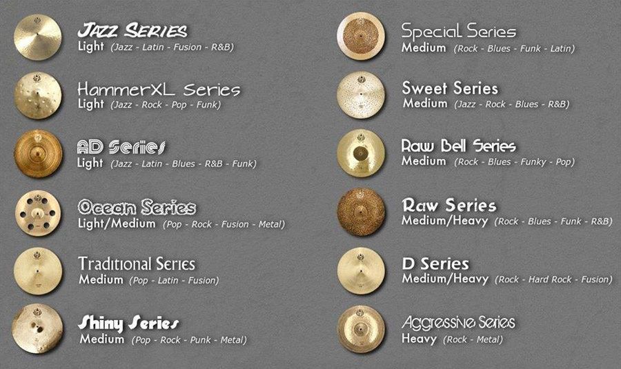 Барабанні тарілки Diril Cymbals