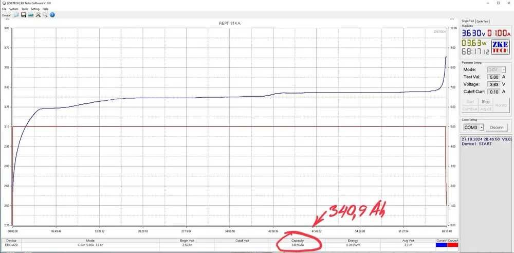 Акумулятор Lifepo4 4,363кВт 12v, A+10000 циклов / 24в / 48в - 280ач