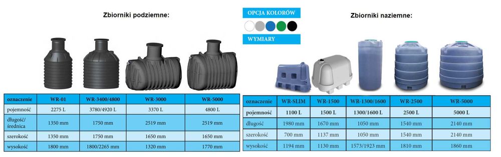 Zbiorniki na deszczówkę podziemne i naziemne zbiornik retencyjny RSM