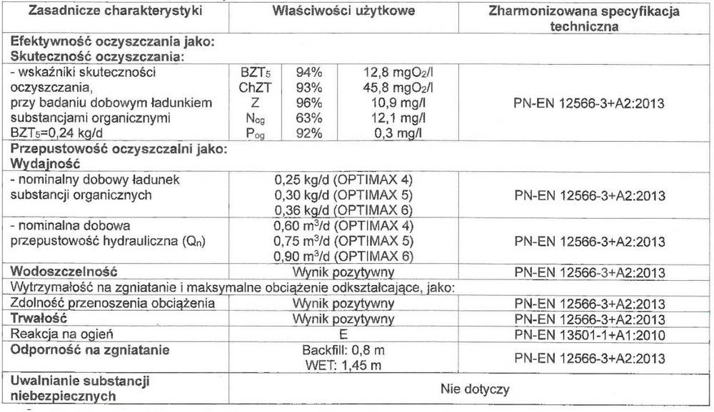 Przydomowa Biologiczna Oczyszczalnia Ścieków Optimax dla 4 osób