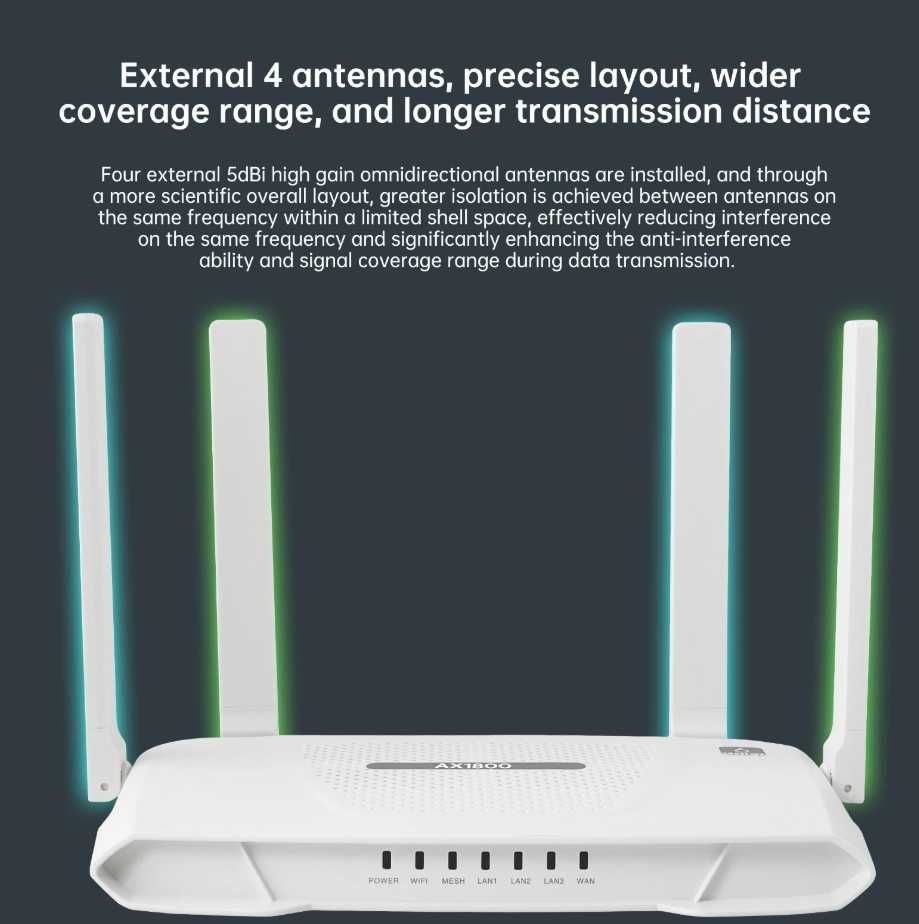 Роутер, маршрутизатор WIFI 6 EDUP RT2983 OPENWRT AX1800