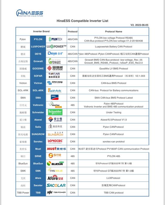 Magazyn energii LiFePO4 LV HinaESS Powergem 5.12 kWh (stojący/wiszący)