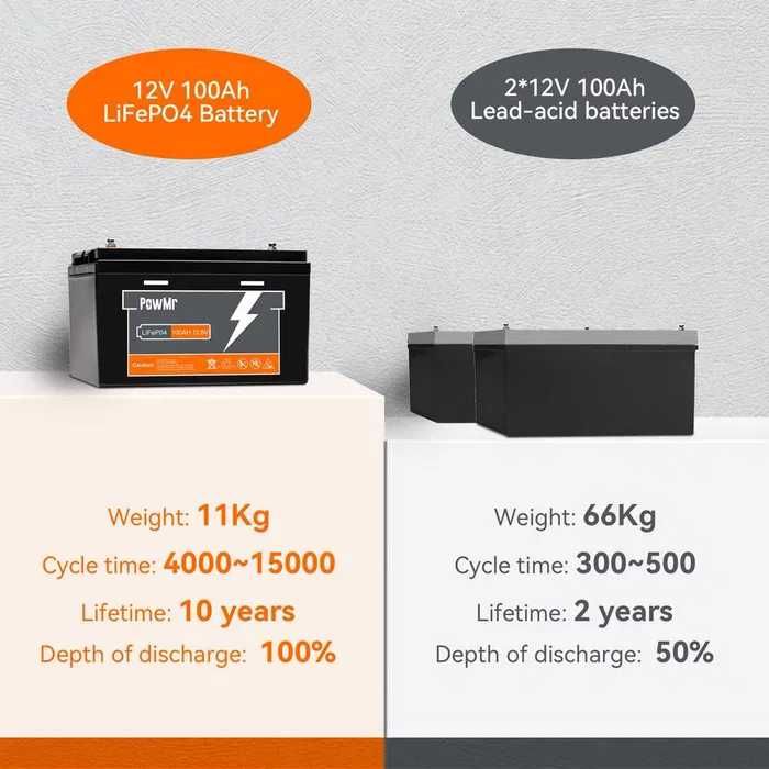Аккумулятор PowMr 100AH 12.8V (1280W*h) LiFePO4/В наличии! Батарея