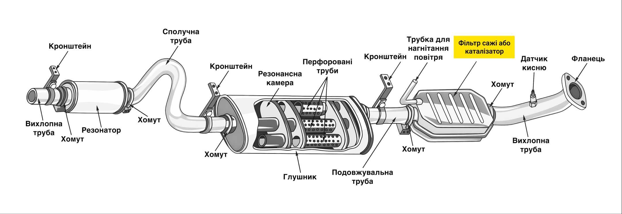 сварочные работы Ремонт глушителя АвтоСварщик Мелкий кузовной ремонт