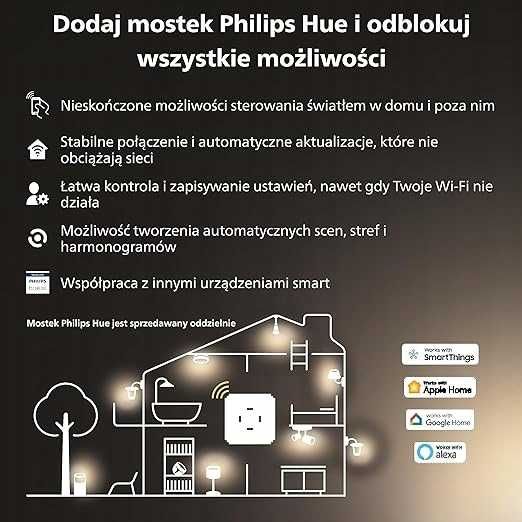 Philips Hue White Prostokątny panel LED Sterowanie przez Bluetooth