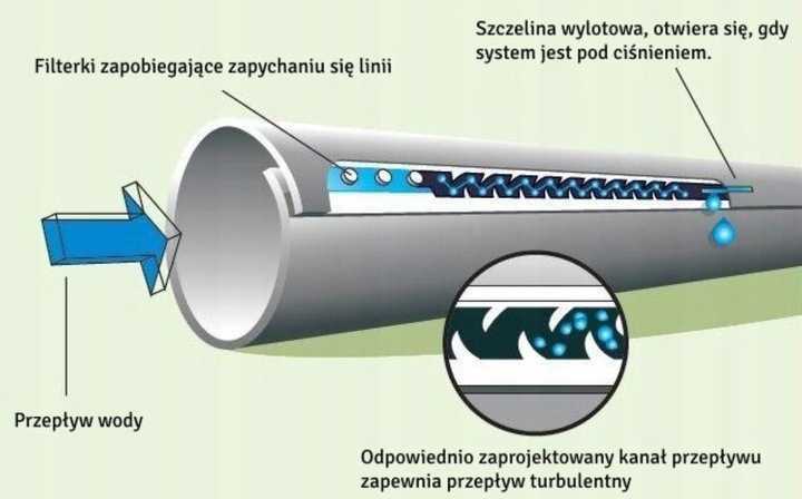 Taśma kroplująca RIVULIS T-TAPE 2300 M !