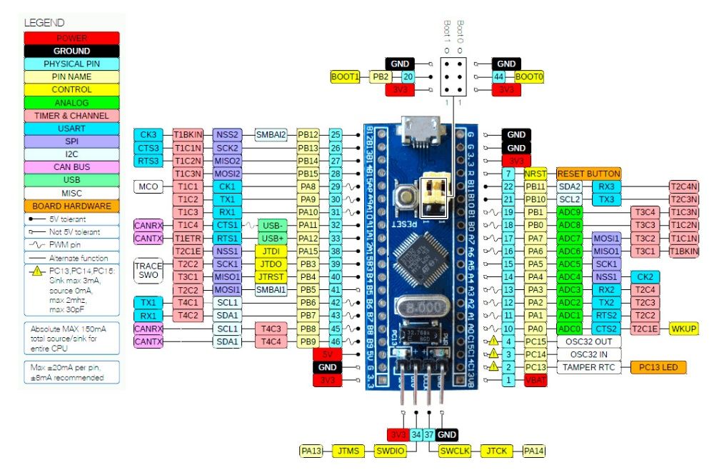 Отладочная плата разработчика STM32F103C8T6 STM32 ARM Cortex-M3 STM