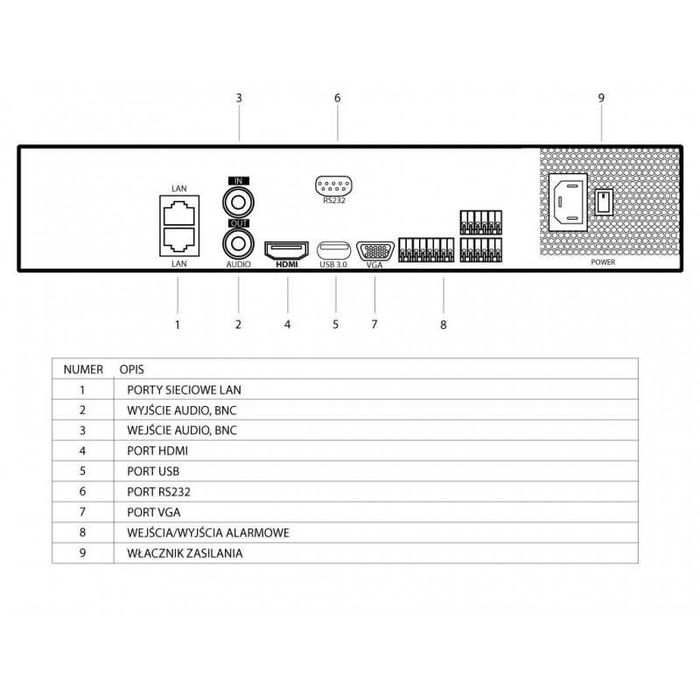 Rejestrator IP 32 kanałowy 8Mpx HQ CCTV HQ-NVR3204K