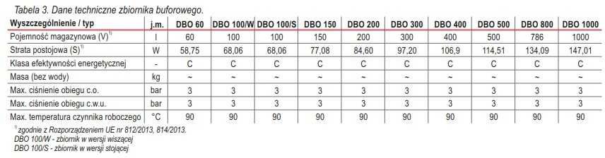 BUFOR DEFRO DBO S 1000 litrów zbiornik buforowy akumulacyjny izolacja