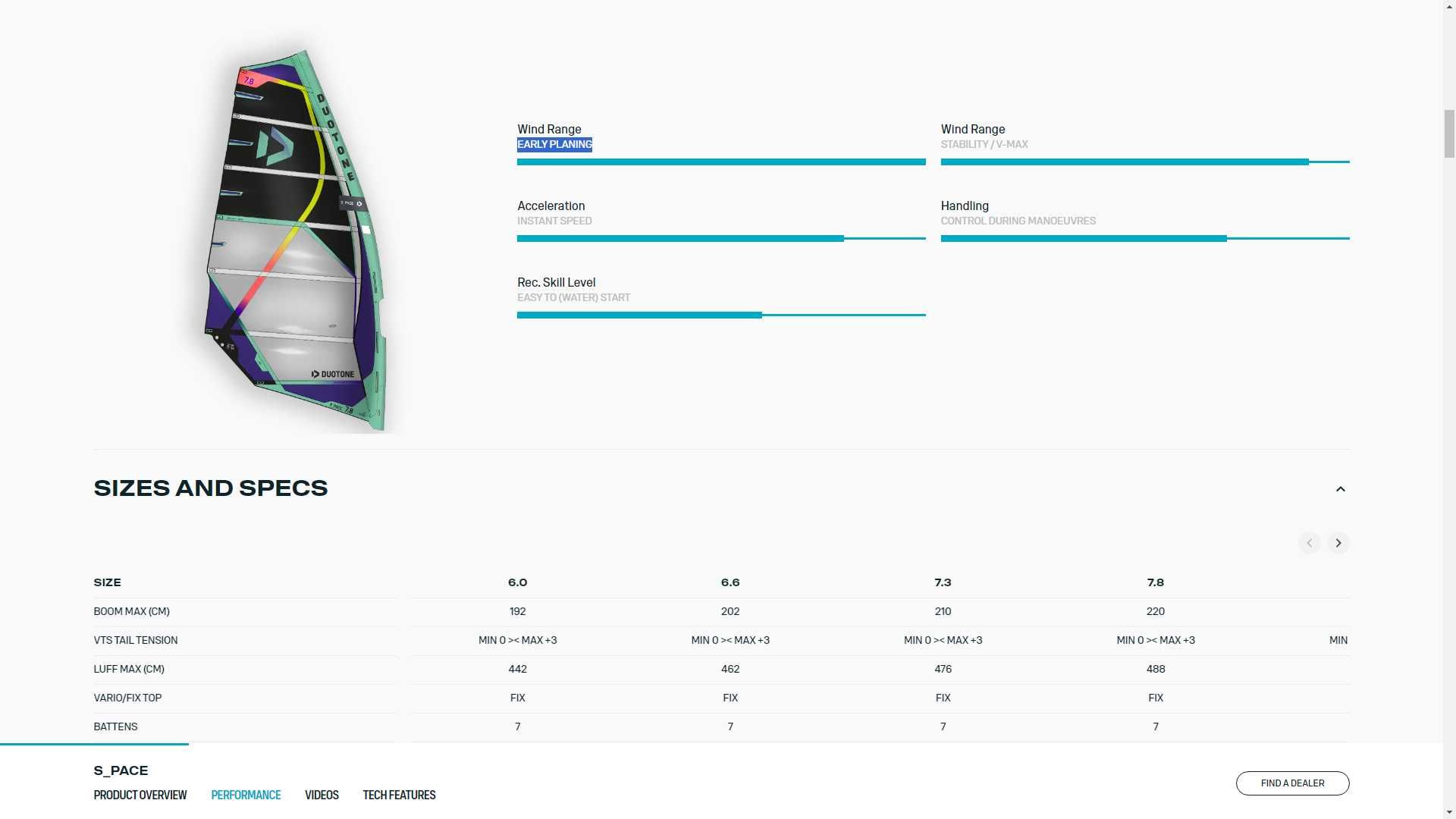 Duotone S Pace 8,8 Model 2022 Nowy Żagiel Freerace/Freeride