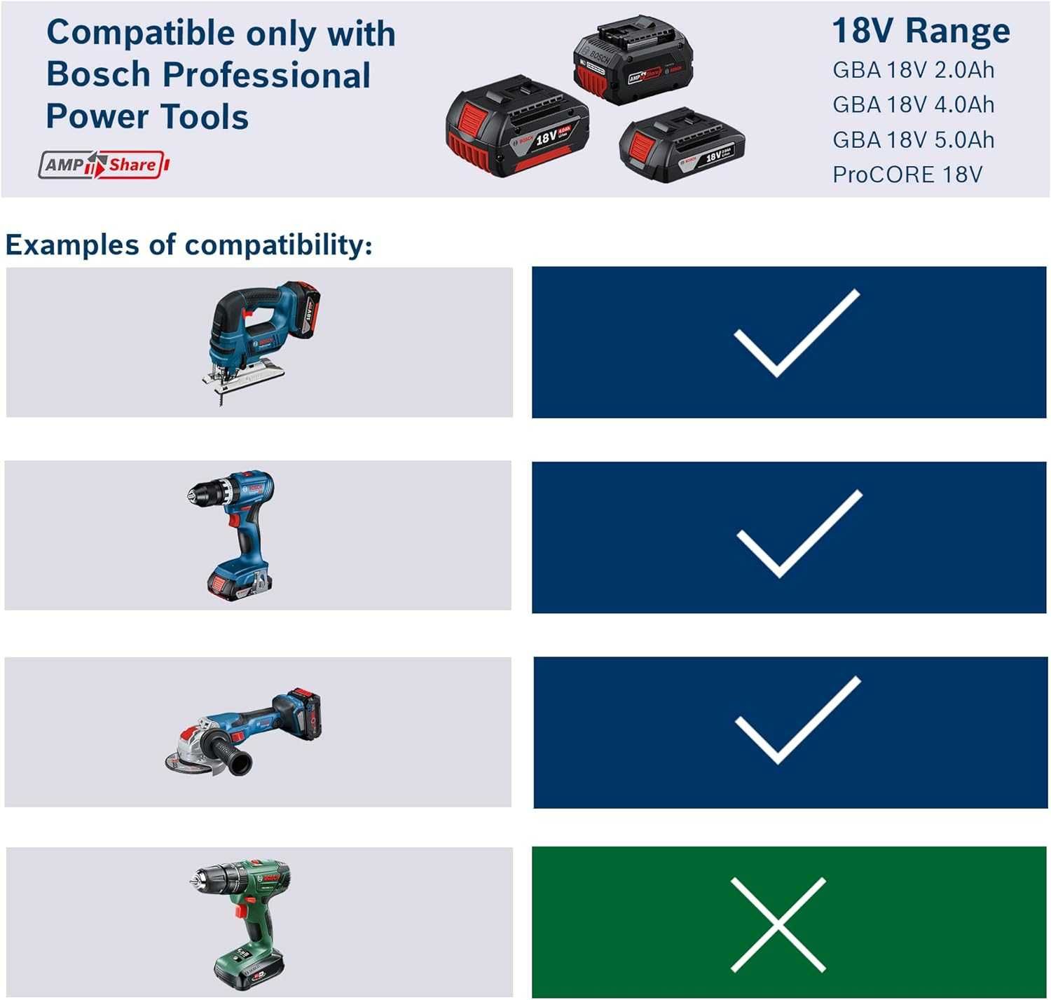Акумулятор Bosch Professional GBA 18V System 4.0Ah