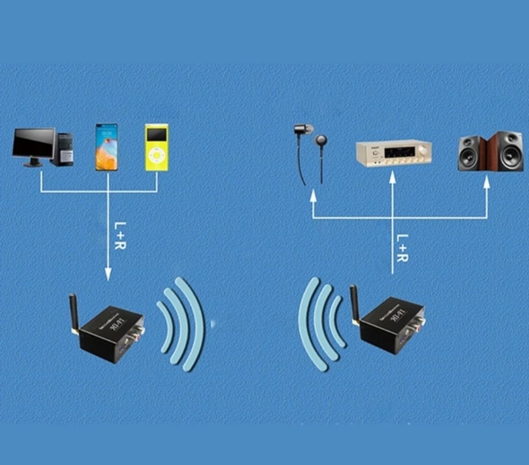 Передавач аудіо сигналу по WiFi, Bluetooth audio tx rx, 3 штуки