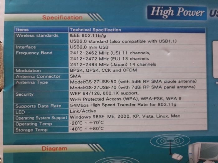 Адаптар Wi-Fi USB GskyLink Роутер TPLink Зарядний пристрій ДискHDD