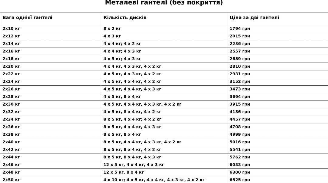 Гантелі металеві‼️Розбірні від виробника Гантели металлические