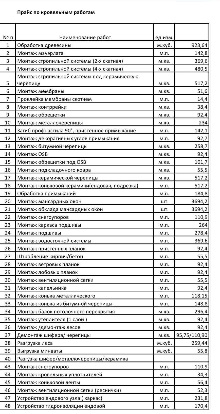 Кровля. Кровельные работы. Ремонт кровли