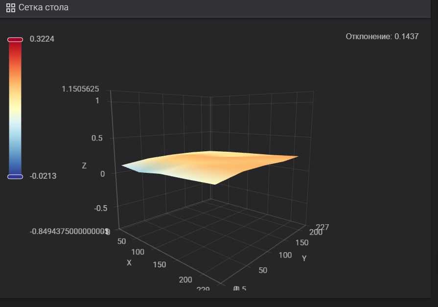 Creality K1 SE 3D принтер