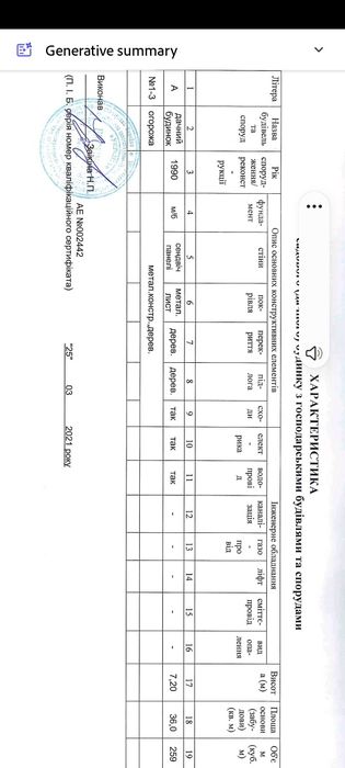 Продам дачу у моря Крижанівка