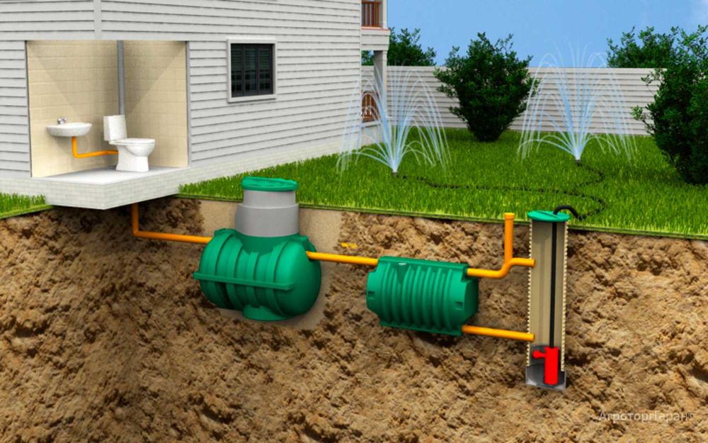 Прокладання зовнішньої каналізації та водовідведення.