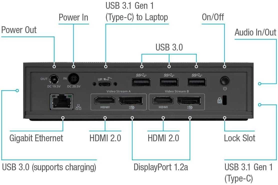 Targus DV4K, USB-C DOCK190USZ  Док-станция  MacBook M1 и др комп.