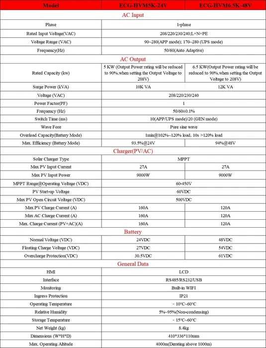 В наявності Гібридний Інвертор ECGSOLAX 5KW 24V