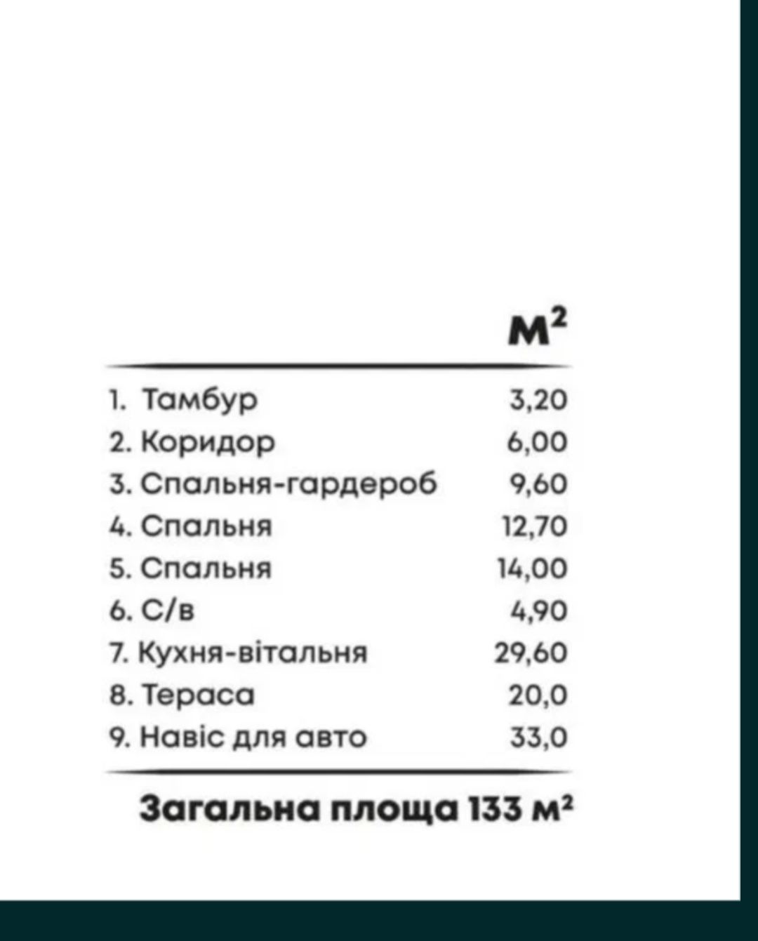 Продам будинок в закритому містечку SOHO