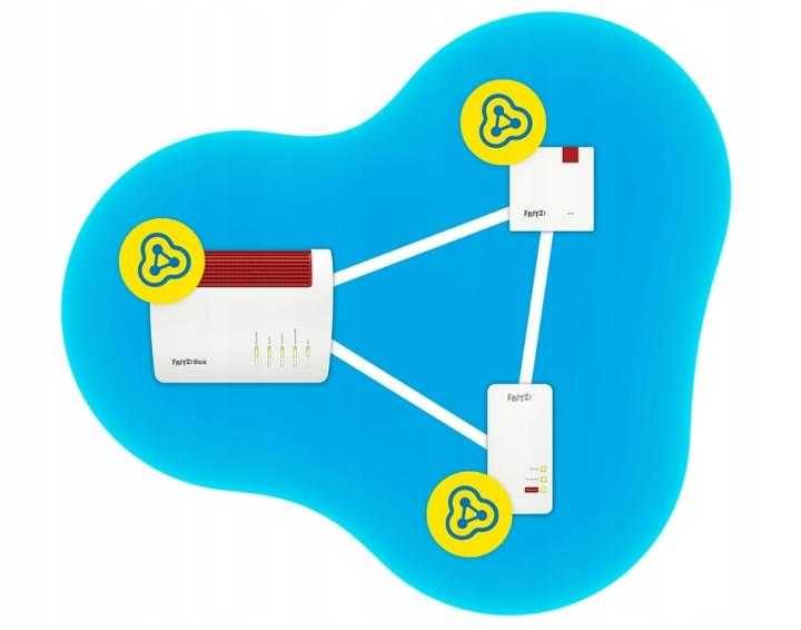 Ретранслятор AVM FRITZ! Repeater 3000 (4023125029882)