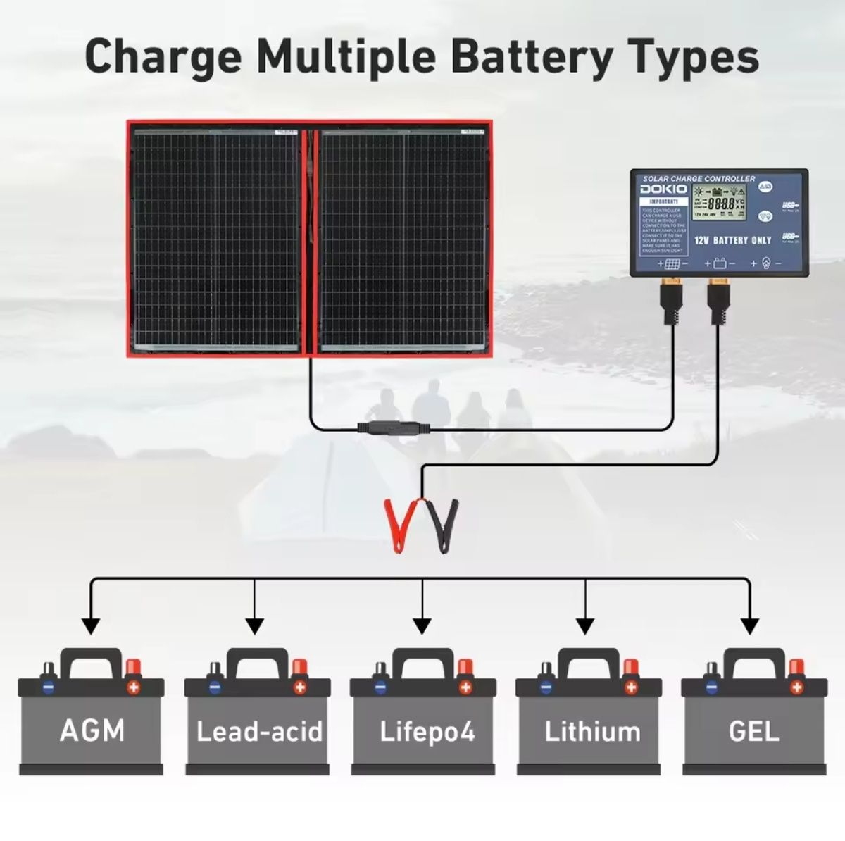 Painel Solar portátil 160w