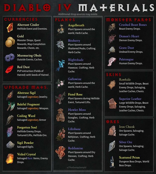 Валюта в Tarkov | EFT | Тарков Опыт Квесты, Lost Light, POE, WoW и др.