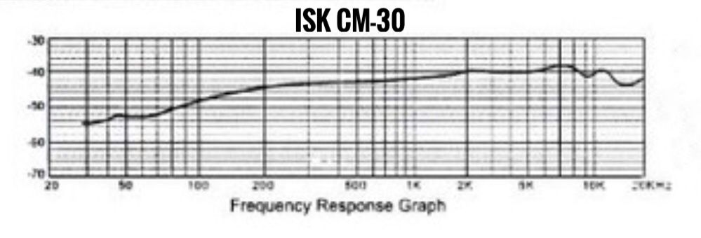 Microfone ISK CM-30 para prato de choques