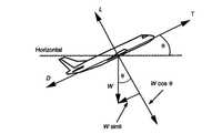 Korepetycje: mechanika ogólna, geometria wykreślna, fizyka, matematyka