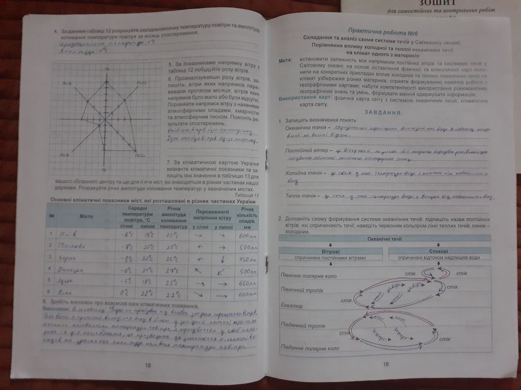 Практикум та зошит для контрольних робіт з географії 11 клас