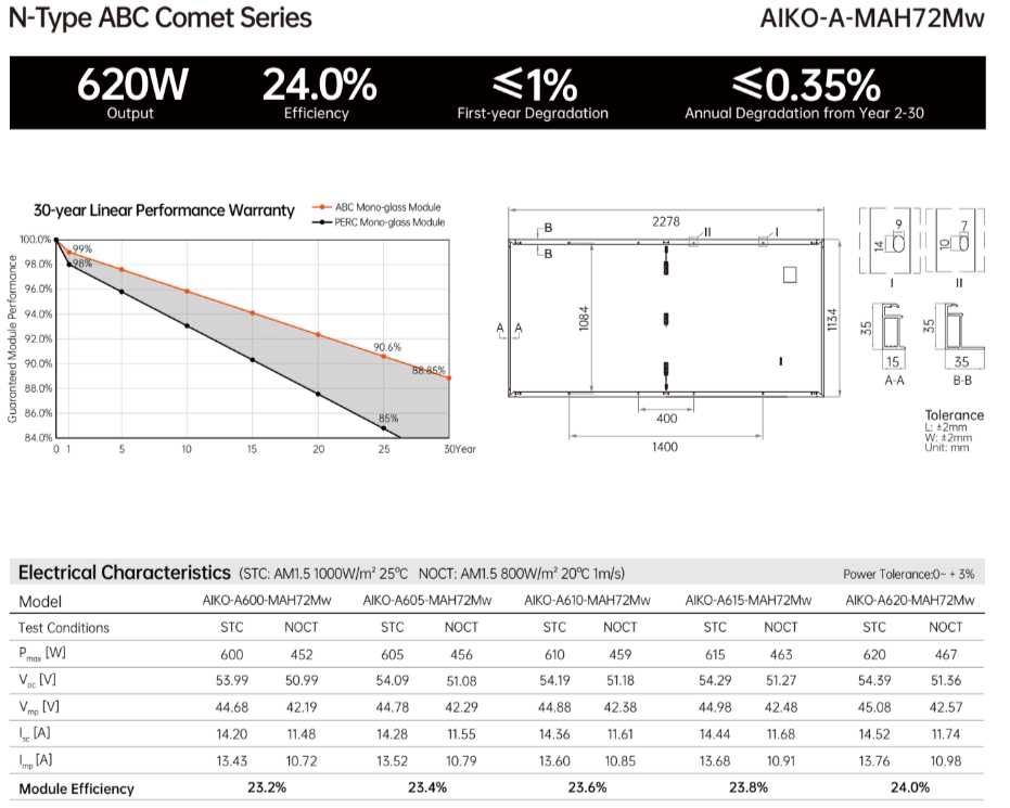 Kit- 8 Paineis - 4.880W Habitação Autoconsumo.