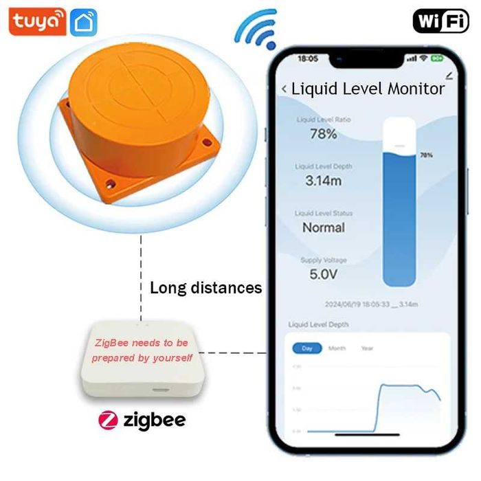 Zigbee датчик рівня рідини Tuya Smart Life ME201WZ