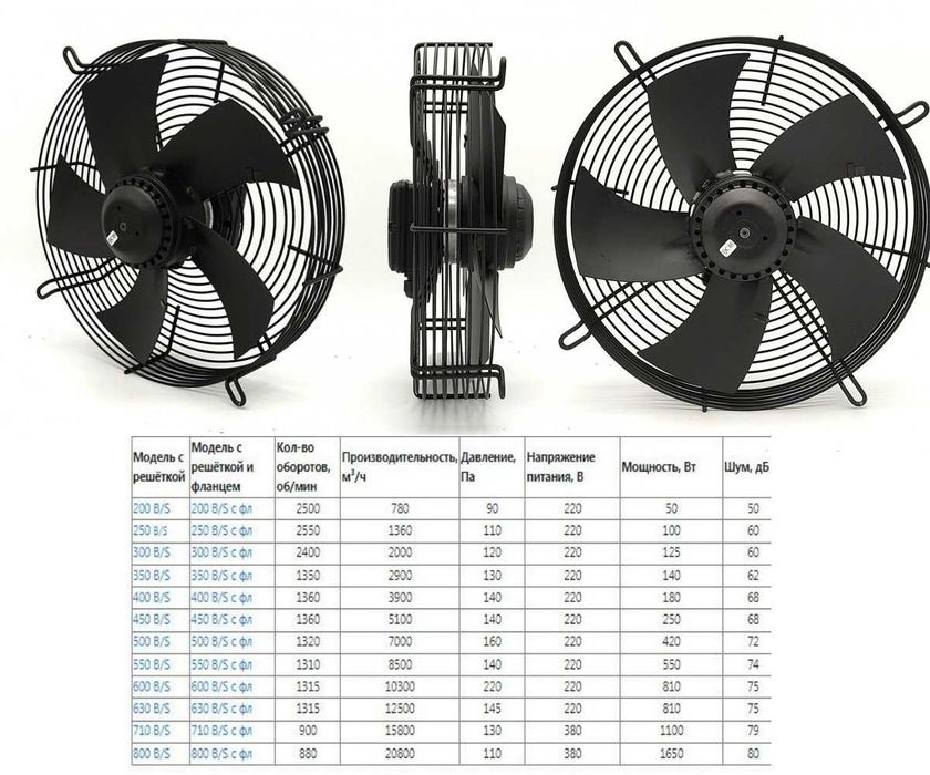 Вентилятор осевой, вентилятор оконный, вентилятор для склада, сигма