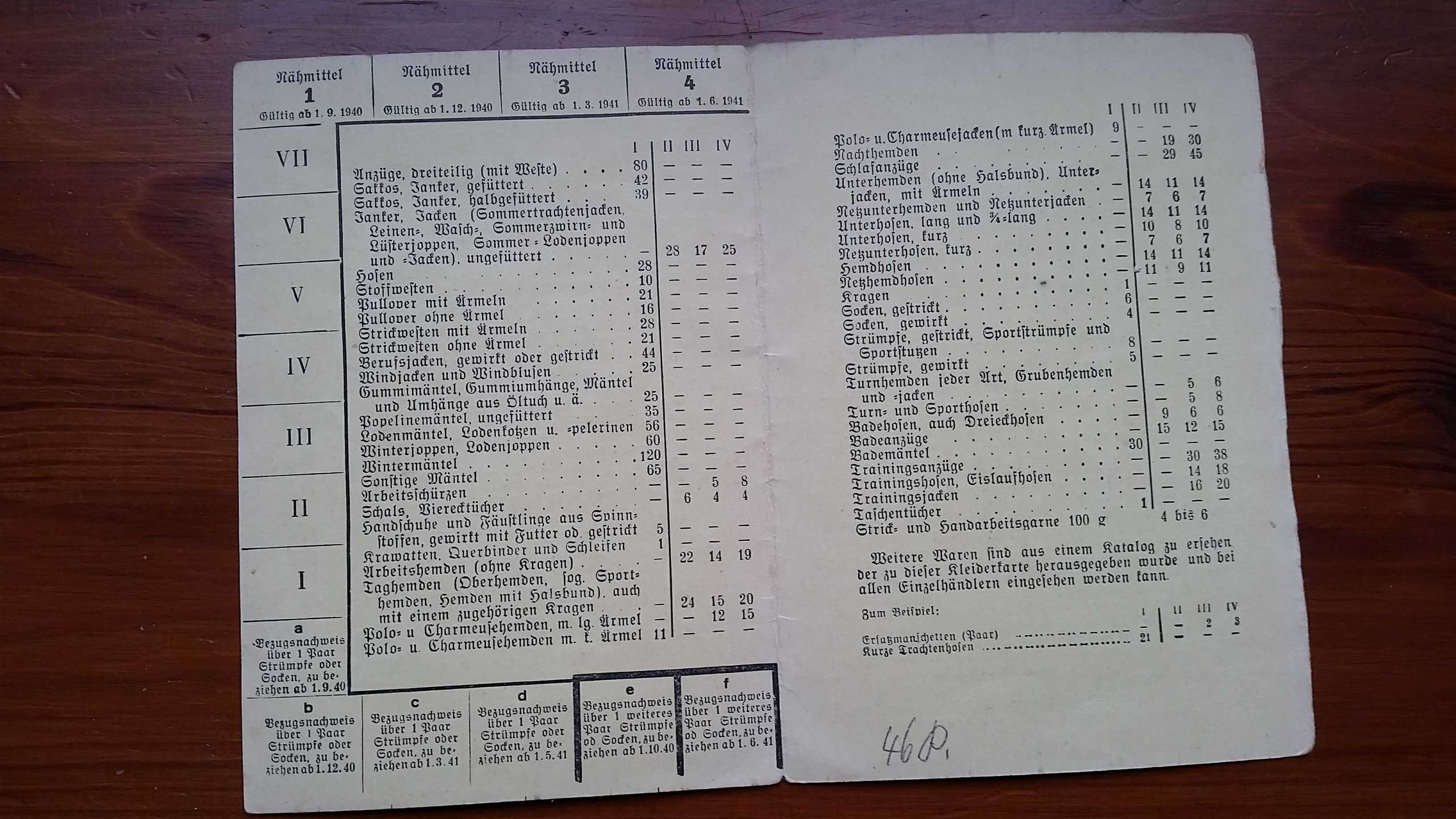 Kartki na ubrania Trzecia Rzesza Reichskleiderkarte 1941