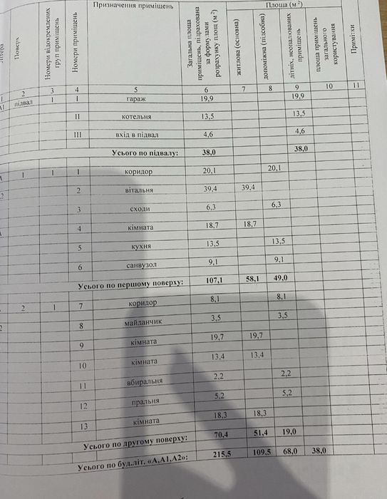 Продам великий 2 поверховий будинок