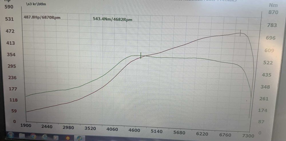 Kolektor 1.8T big turbo GTX30 400+ hp wydech 3 cale S3 8L