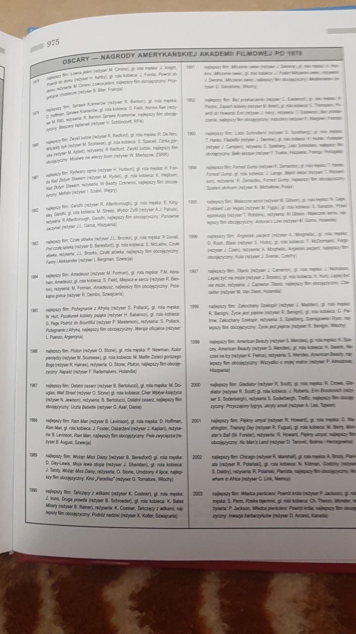 Encyklopedia współczesna 1978 - 2004