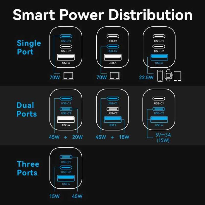 Быстрая зарядка PD Vention 70W Gray 3-Port USB (C+C+A)