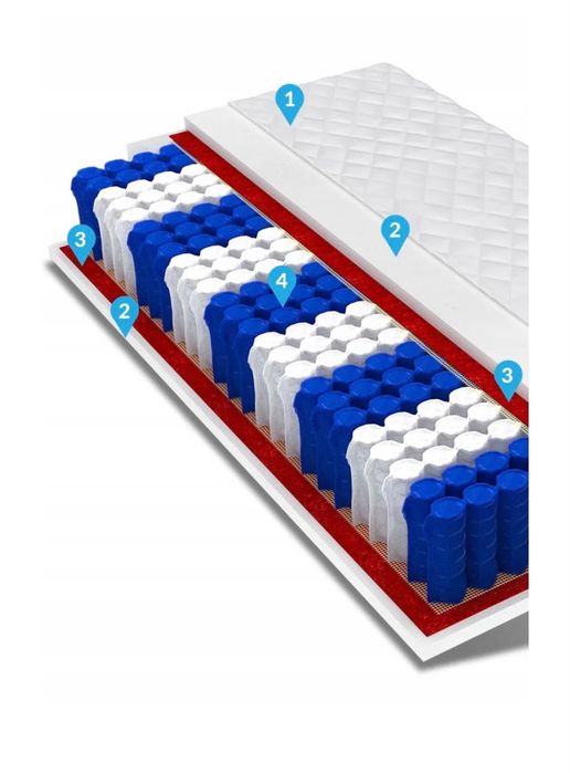 Materac do łóżka 160x200 pocket 9 stref METIS DoubleHARD