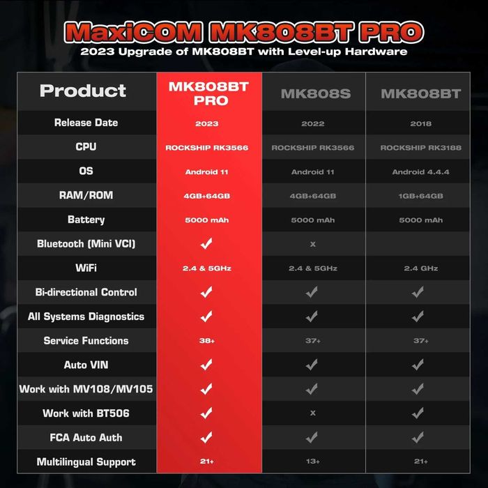 Autel MaxiCOM MK808BT PRO   nova 2025