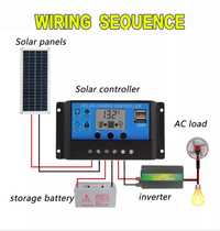 Солнечная панель + инвертор + контролёр