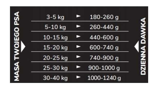 Mokra karma Favorit wołowina 1 kg baton dla psa