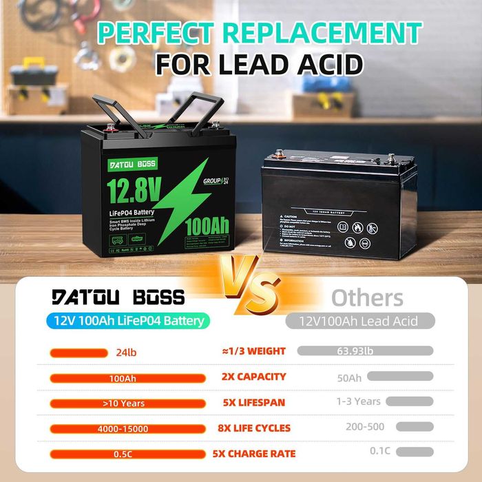 Акумулятори LiFePo4 12,8v 100ah DatouBoss з BMS 100A нові, в наявності