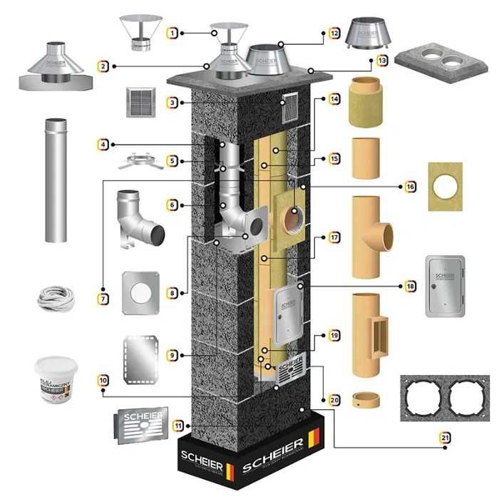 System kominowy komin DUAL TURBO INOX fi 200 + fi 80 7m zestaw 2K