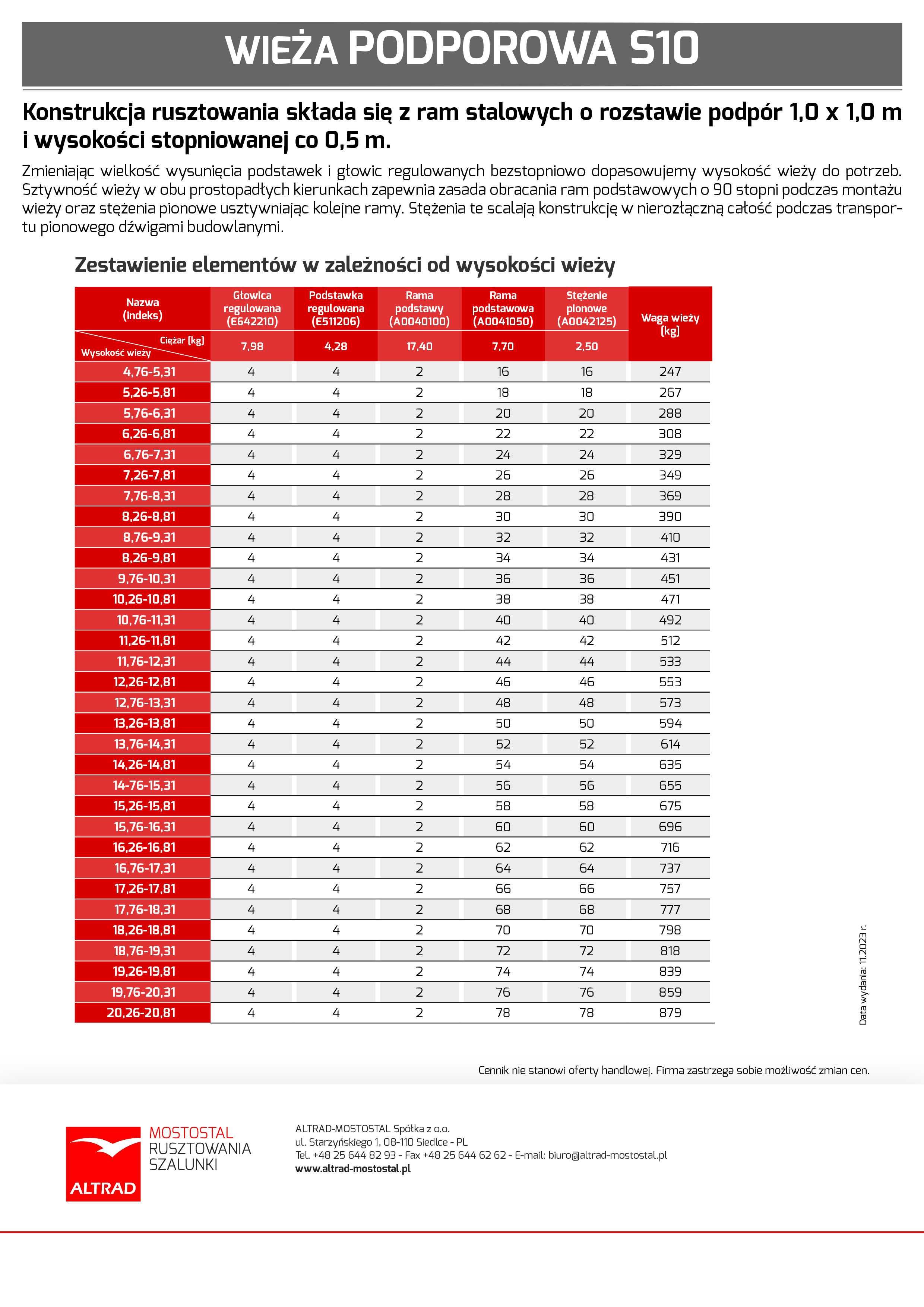 Wieża podporowa S10 Promocja