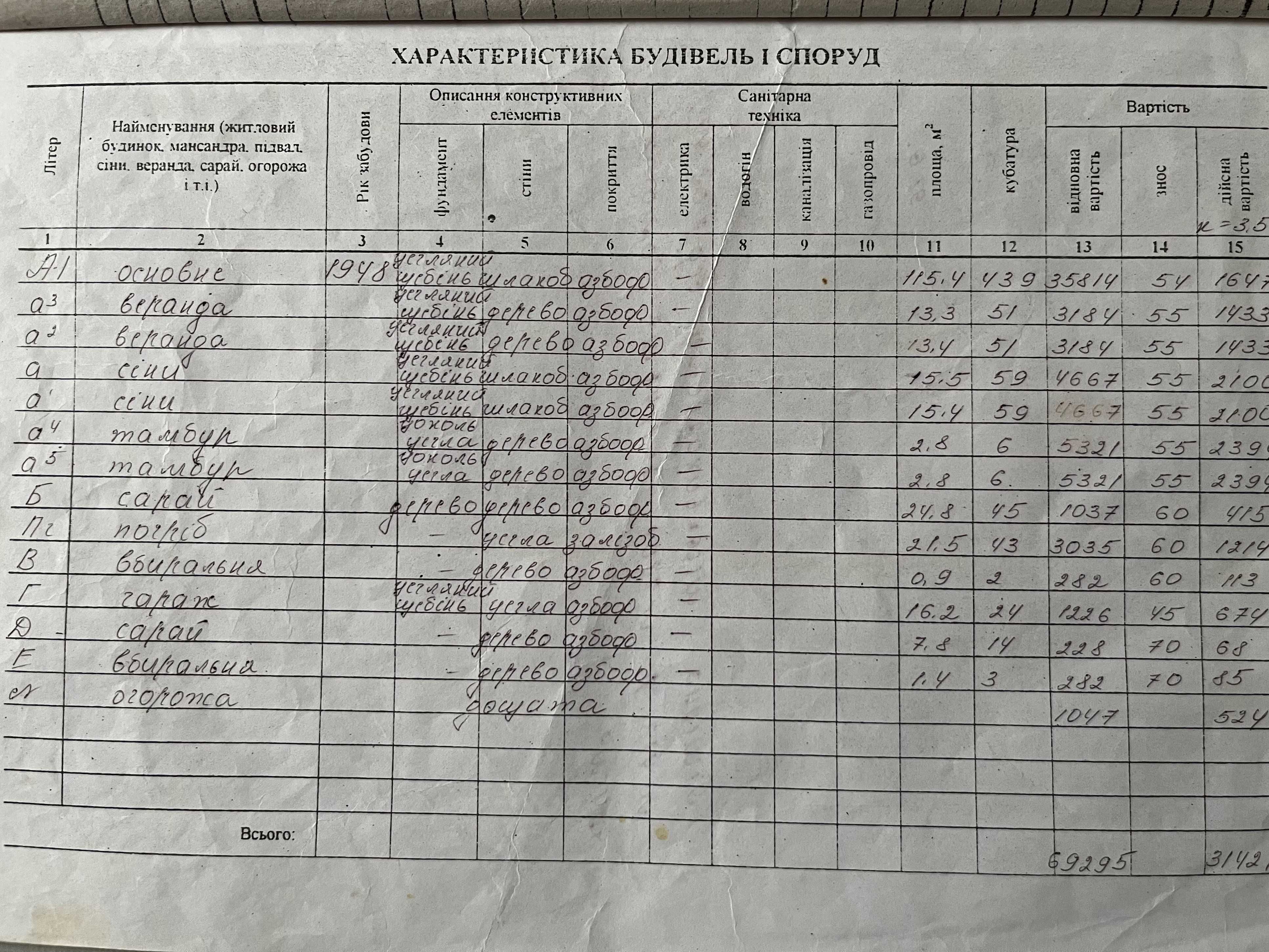 Продам півбудинку,р-н"Порт",вул.Успенсько-Троїцька