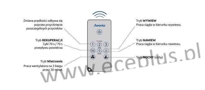 Rekuperator ścienny Decentralny AWENTA AHRE160 EASY WIFI montaż