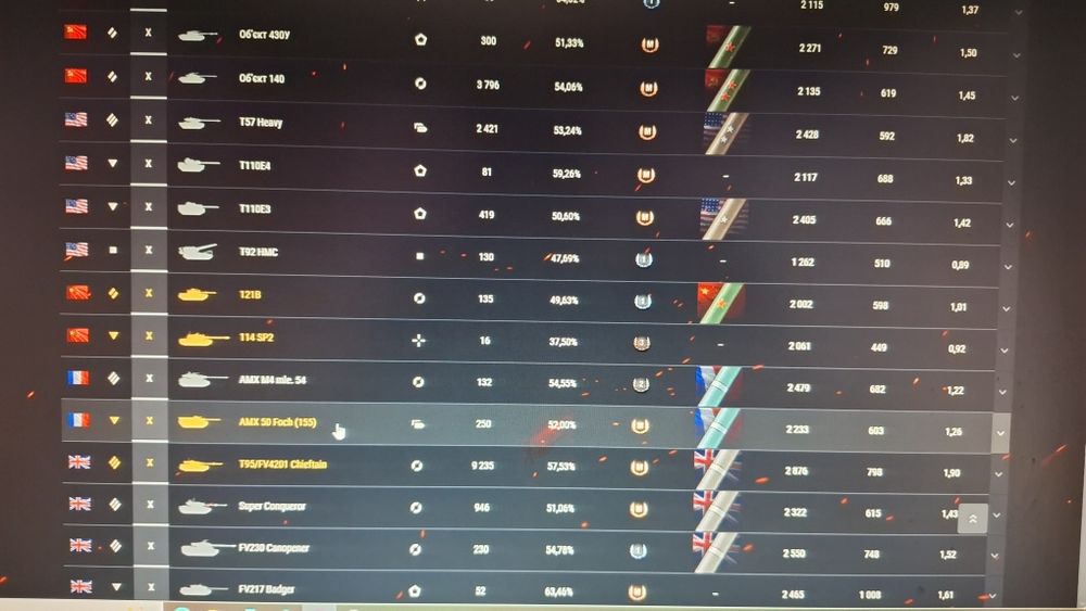 Акаунт Worldoftanks