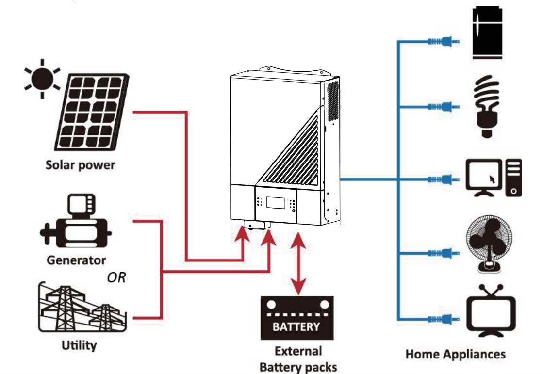 Солнечная электростанция, инвертор, солнечные панели, аккумулятор